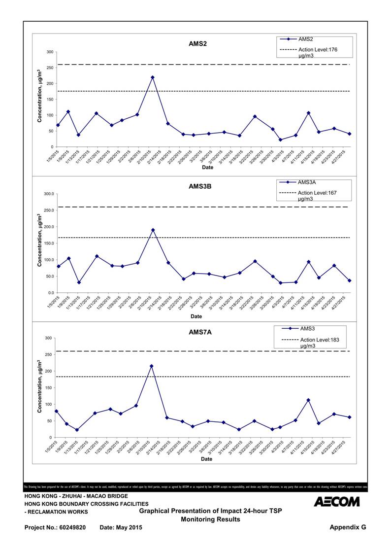 App G Air Quality Monitoring and graphical presentation_04.jpg
