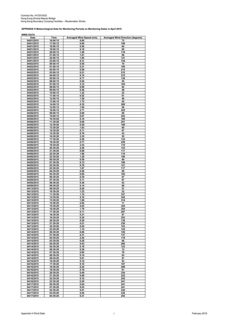 App H  Meteorological Data for Monitoring Dates in April2015_01.jpg