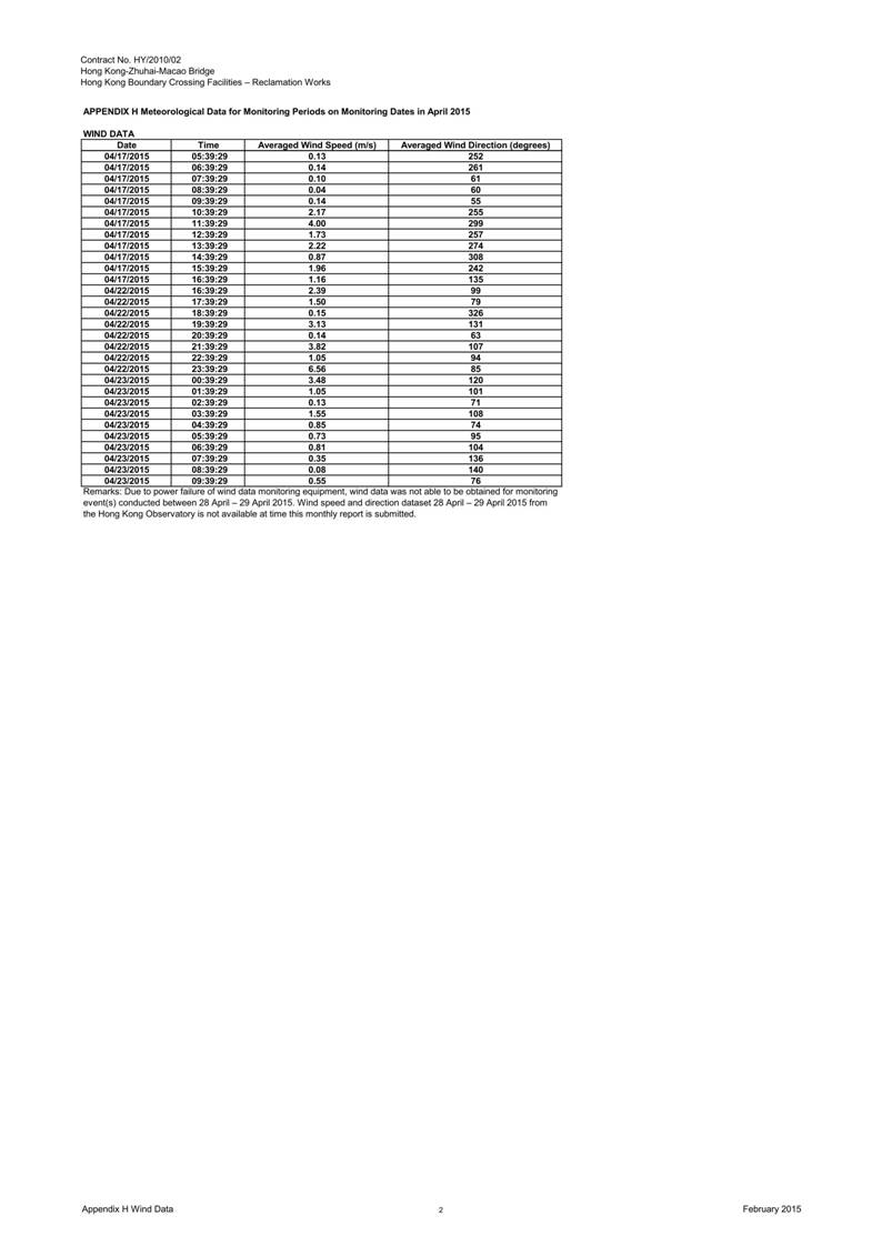 App H  Meteorological Data for Monitoring Dates in April2015_02.jpg