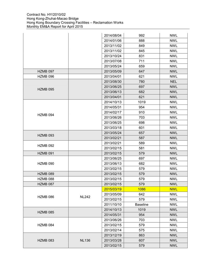 App K Impact Dolphin Monitoring Survey Sightings (March 2015)_04.jpg
