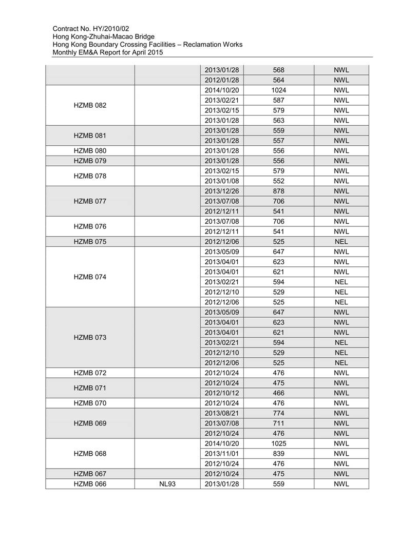 App K Impact Dolphin Monitoring Survey Sightings (March 2015)_05.jpg