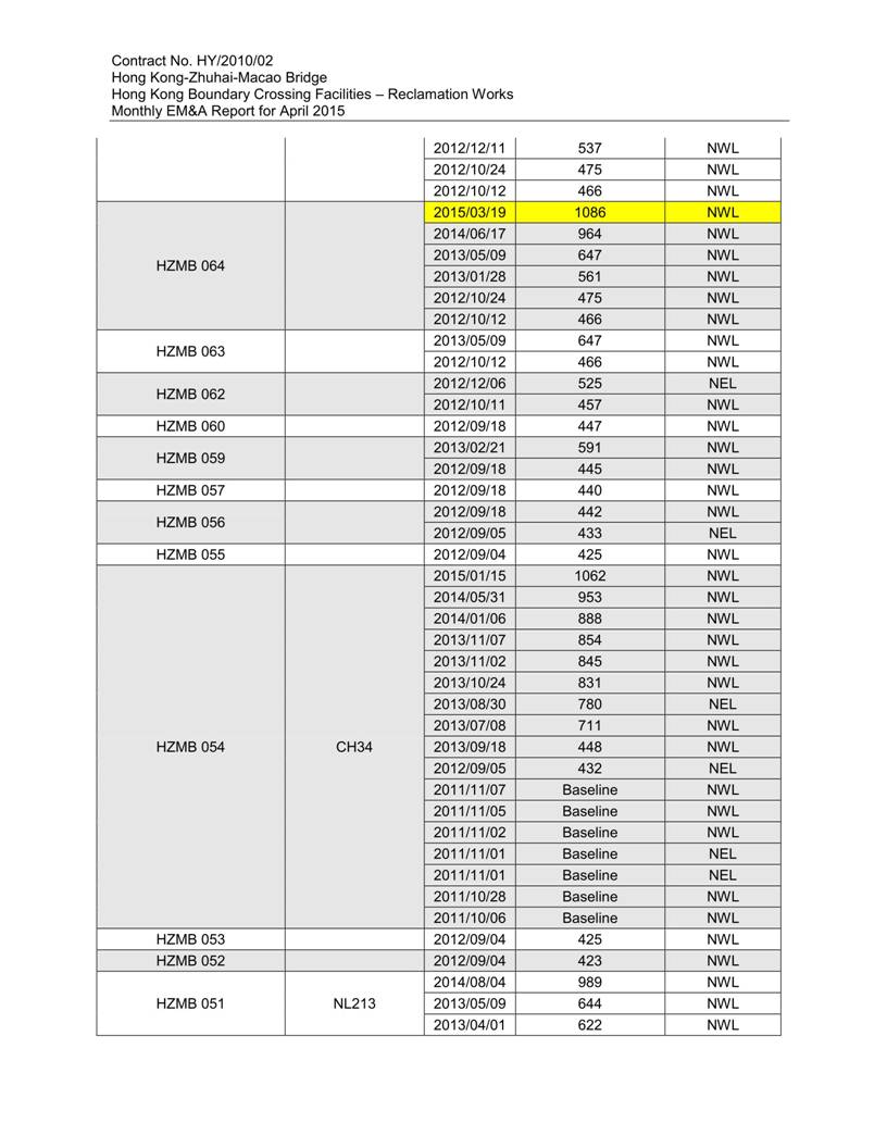App K Impact Dolphin Monitoring Survey Sightings (March 2015)_06.jpg