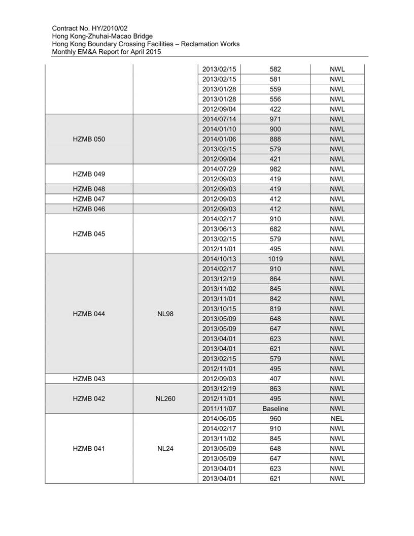 App K Impact Dolphin Monitoring Survey Sightings (March 2015)_07.jpg