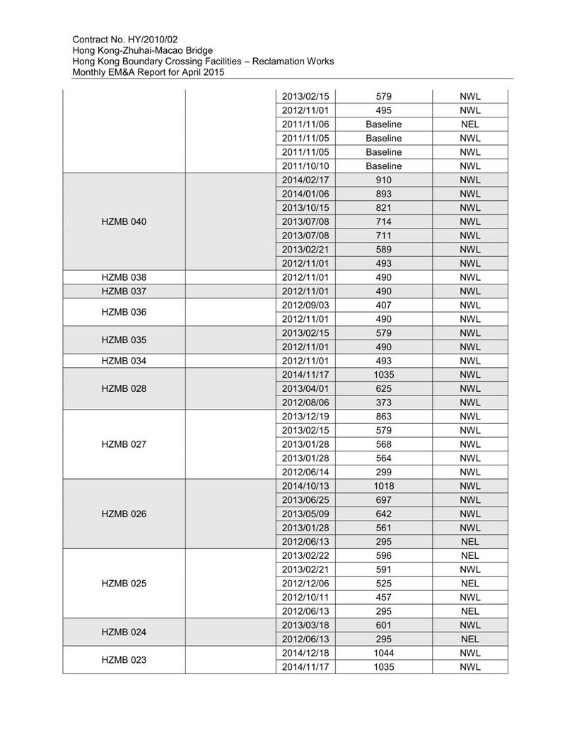 App K Impact Dolphin Monitoring Survey Sightings (March 2015)_08.jpg
