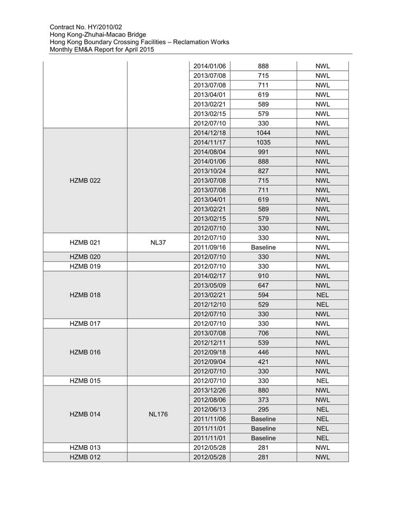 App K Impact Dolphin Monitoring Survey Sightings (March 2015)_09.jpg