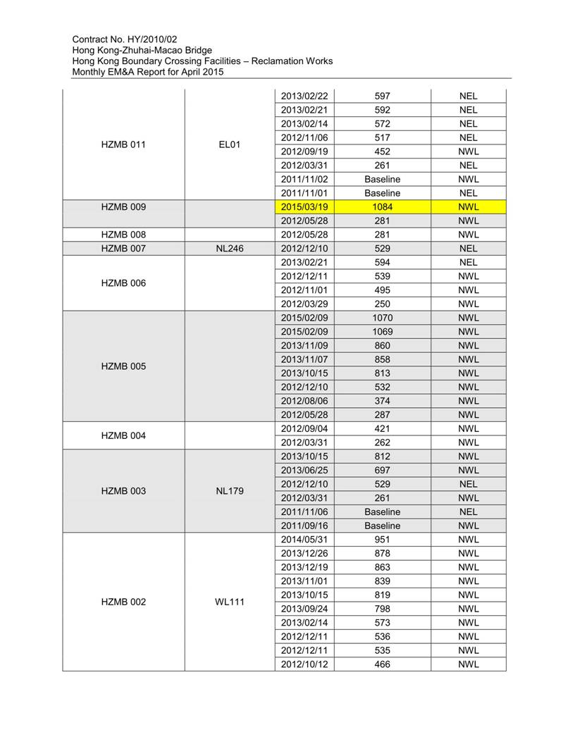 App K Impact Dolphin Monitoring Survey Sightings (March 2015)_10.jpg