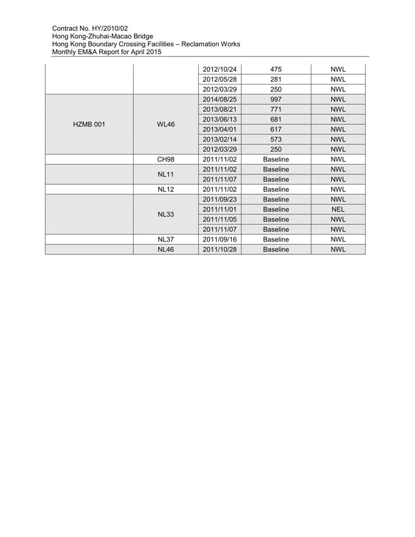 App K Impact Dolphin Monitoring Survey Sightings (March 2015)_11.jpg