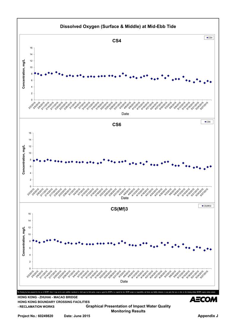 App J IWQM Data and Graphical Presentation_01.jpg