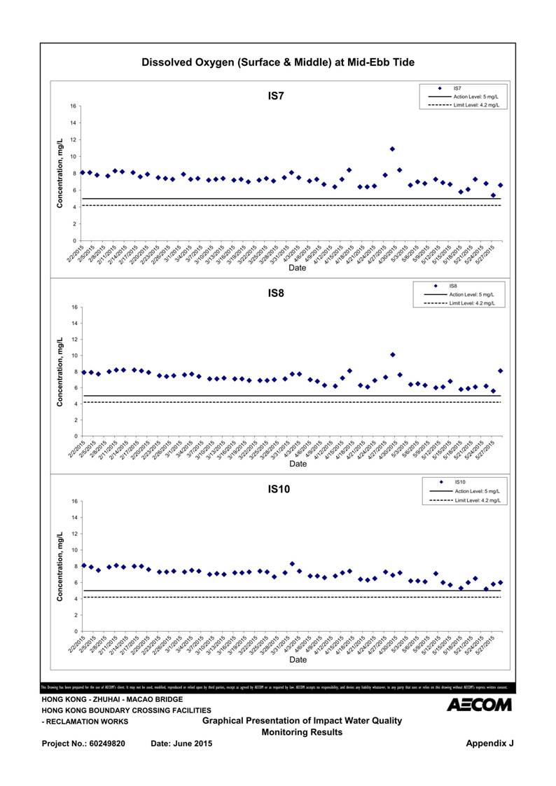 App J IWQM Data and Graphical Presentation_03.jpg