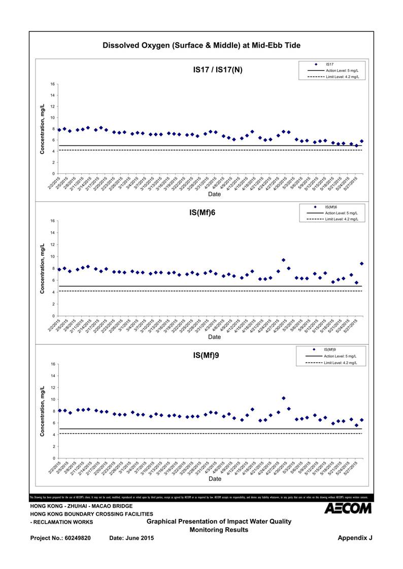 App J IWQM Data and Graphical Presentation_04.jpg
