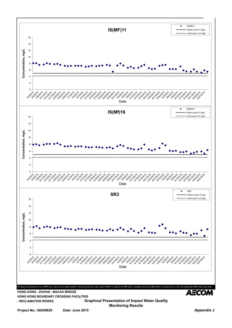App J IWQM Data and Graphical Presentation_05.jpg