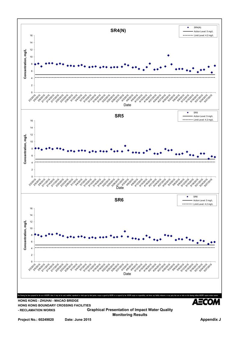 App J IWQM Data and Graphical Presentation_06.jpg