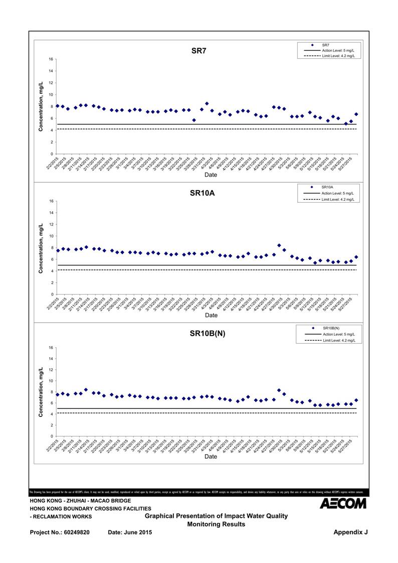 App J IWQM Data and Graphical Presentation_07.jpg
