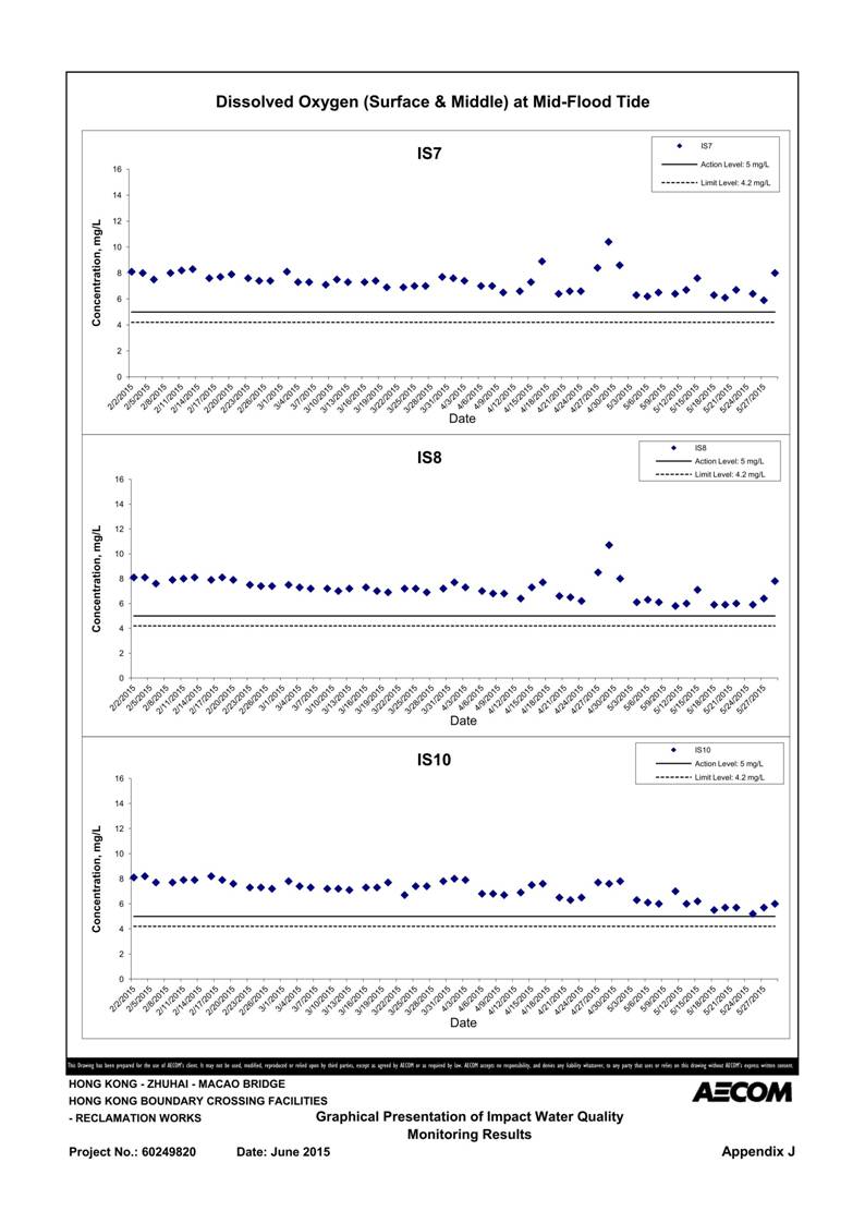App J IWQM Data and Graphical Presentation_10.jpg