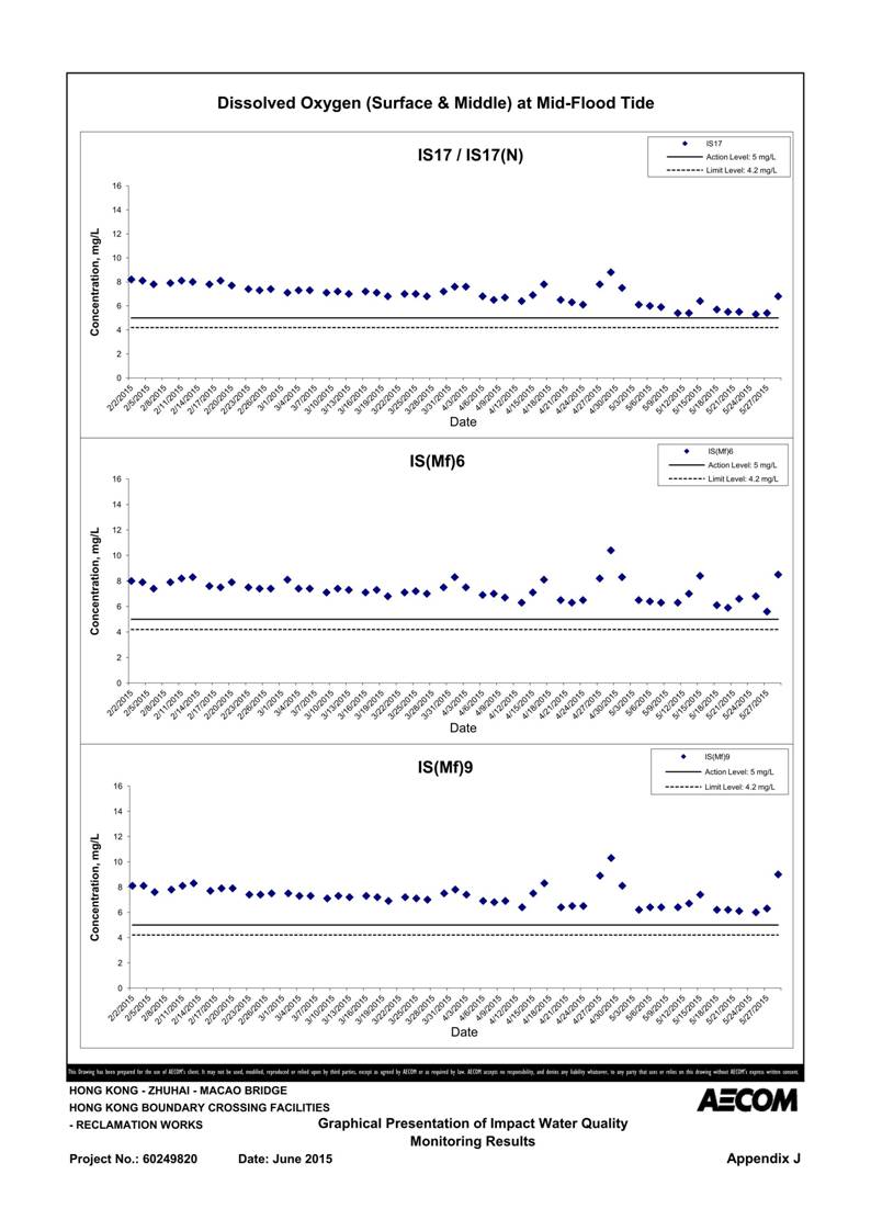App J IWQM Data and Graphical Presentation_11.jpg