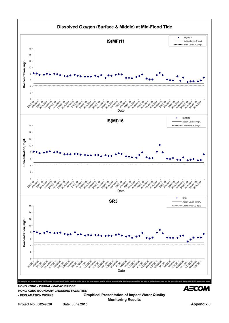 App J IWQM Data and Graphical Presentation_12.jpg