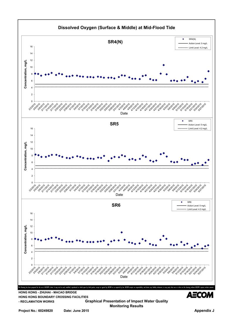 App J IWQM Data and Graphical Presentation_13.jpg