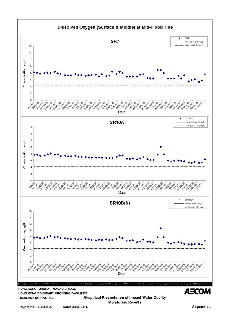 App J IWQM Data and Graphical Presentation_14.jpg