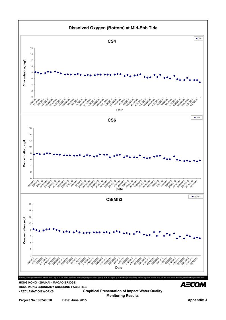 App J IWQM Data and Graphical Presentation_15.jpg