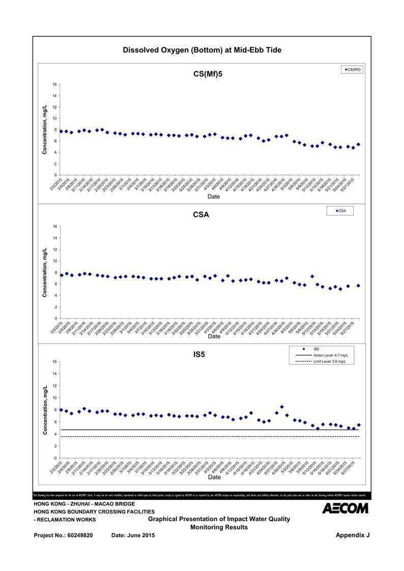 App J IWQM Data and Graphical Presentation_16.jpg