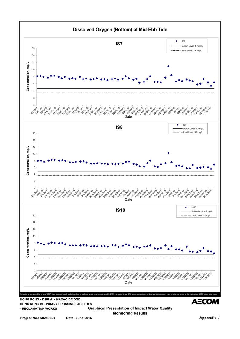 App J IWQM Data and Graphical Presentation_17.jpg