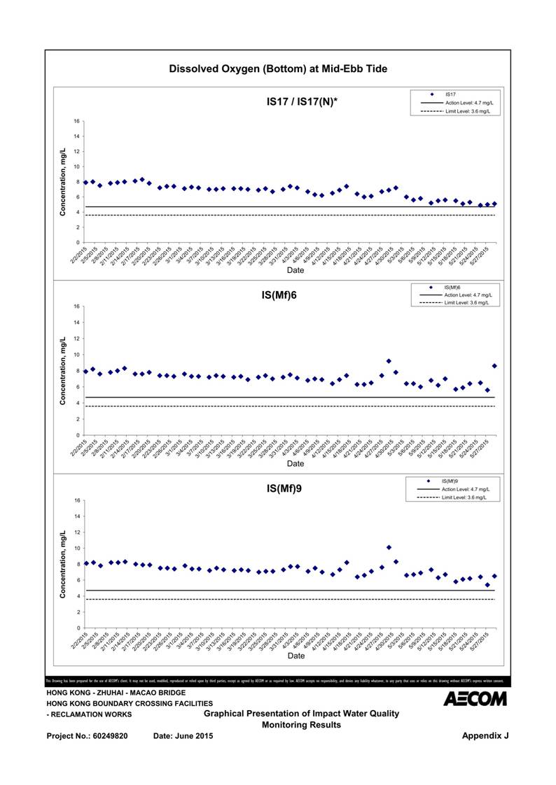 App J IWQM Data and Graphical Presentation_18.jpg