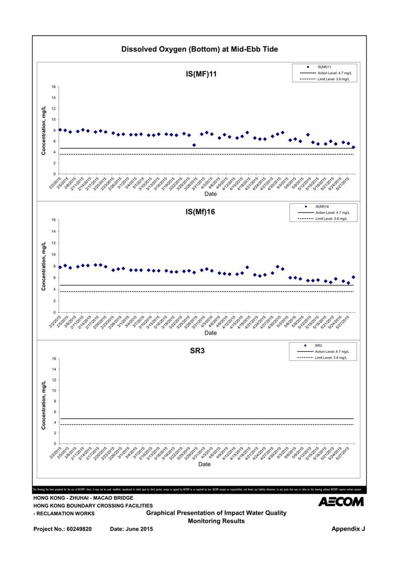 App J IWQM Data and Graphical Presentation_19.jpg