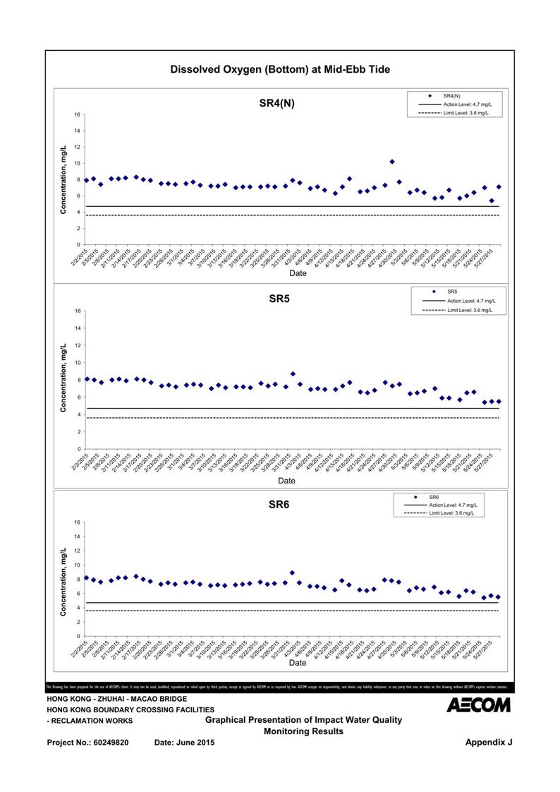 App J IWQM Data and Graphical Presentation_20.jpg