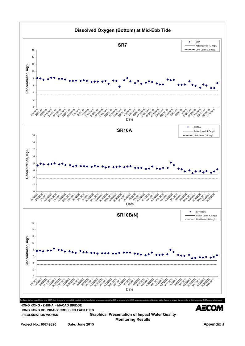 App J IWQM Data and Graphical Presentation_21.jpg