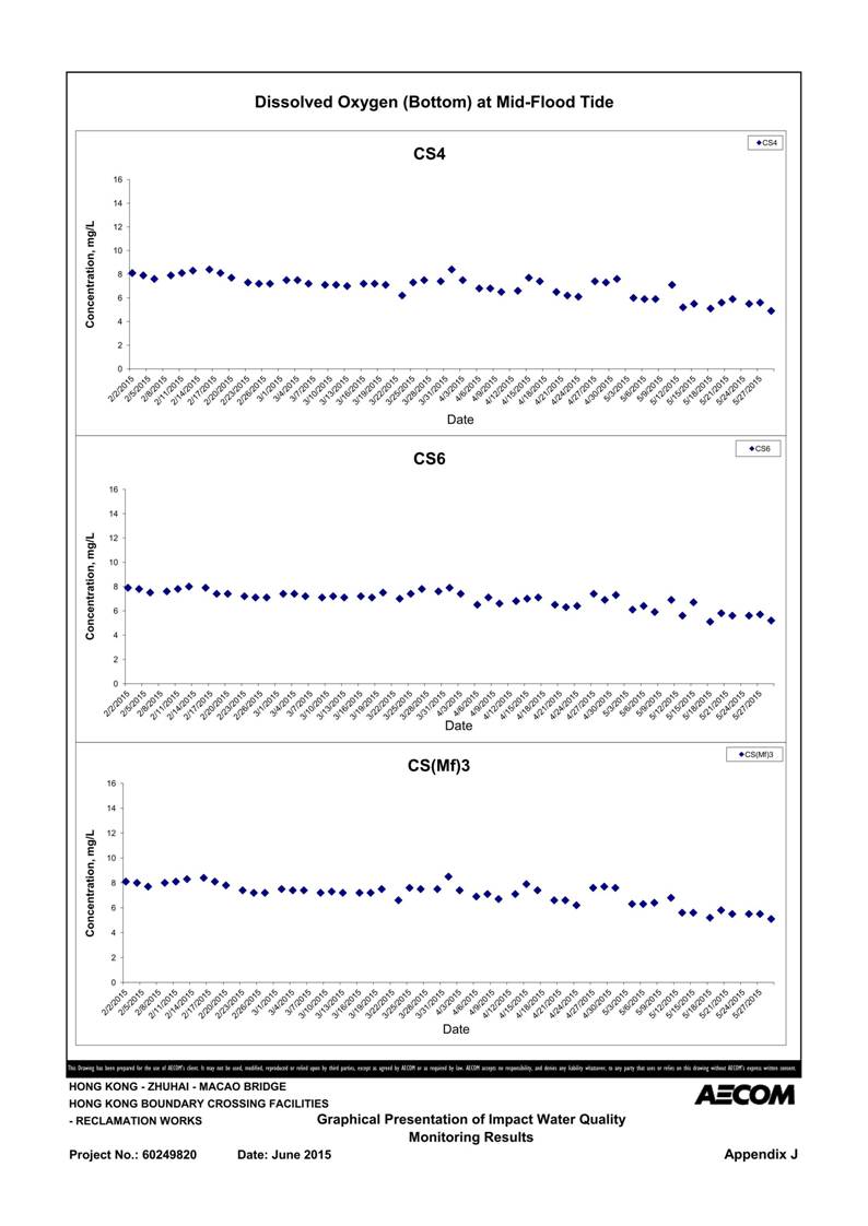 App J IWQM Data and Graphical Presentation_22.jpg
