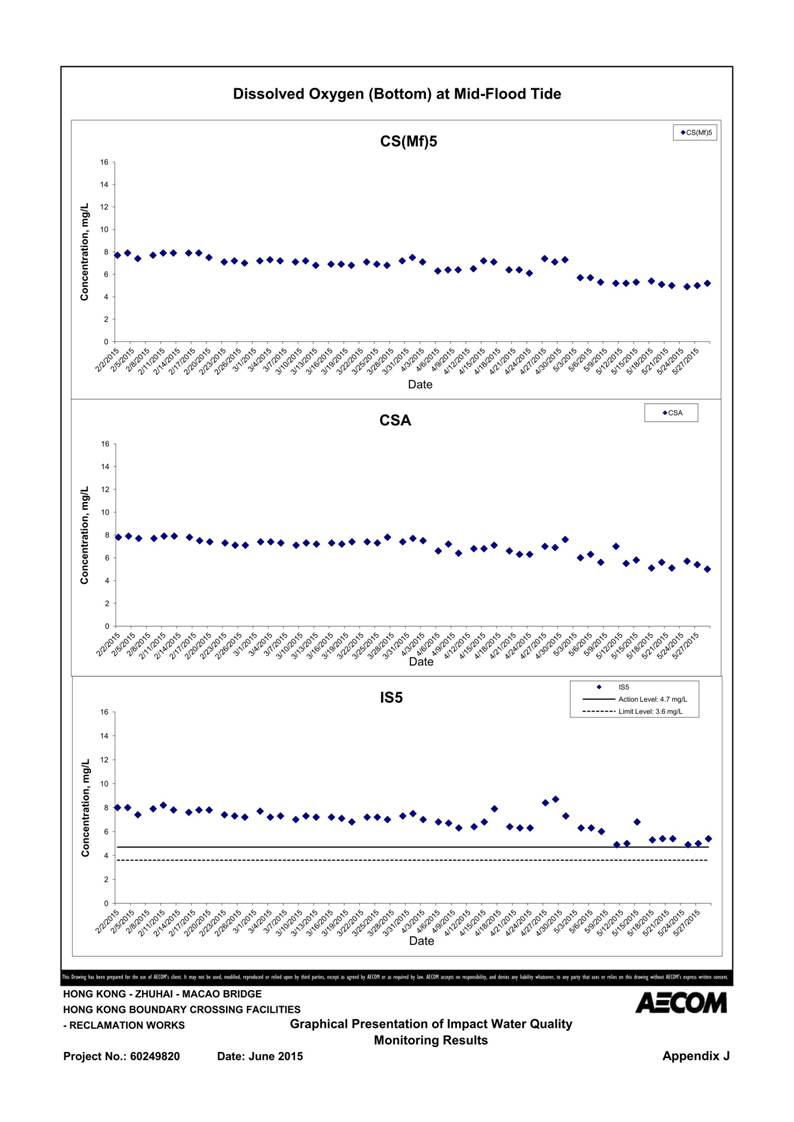 App J IWQM Data and Graphical Presentation_23.jpg
