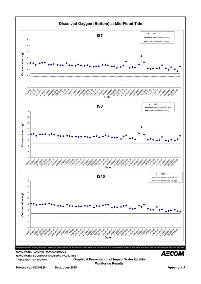 App J IWQM Data and Graphical Presentation_24.jpg