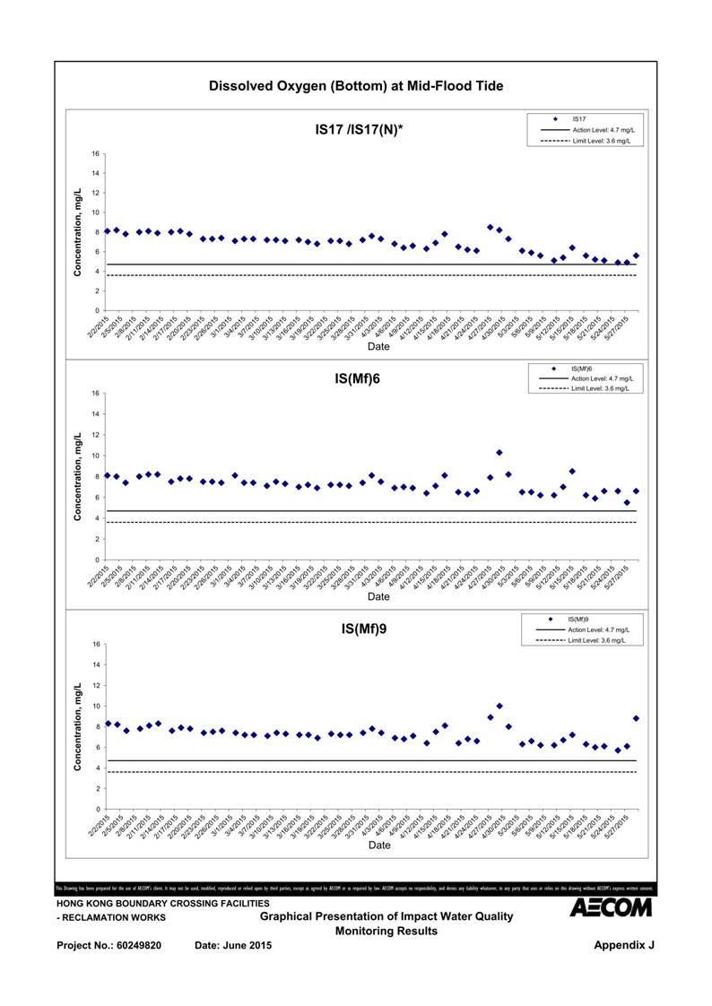 App J IWQM Data and Graphical Presentation_25.jpg