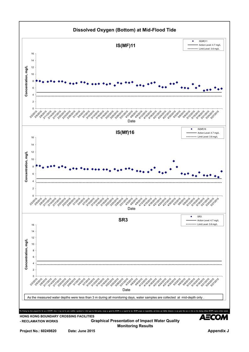 App J IWQM Data and Graphical Presentation_26.jpg