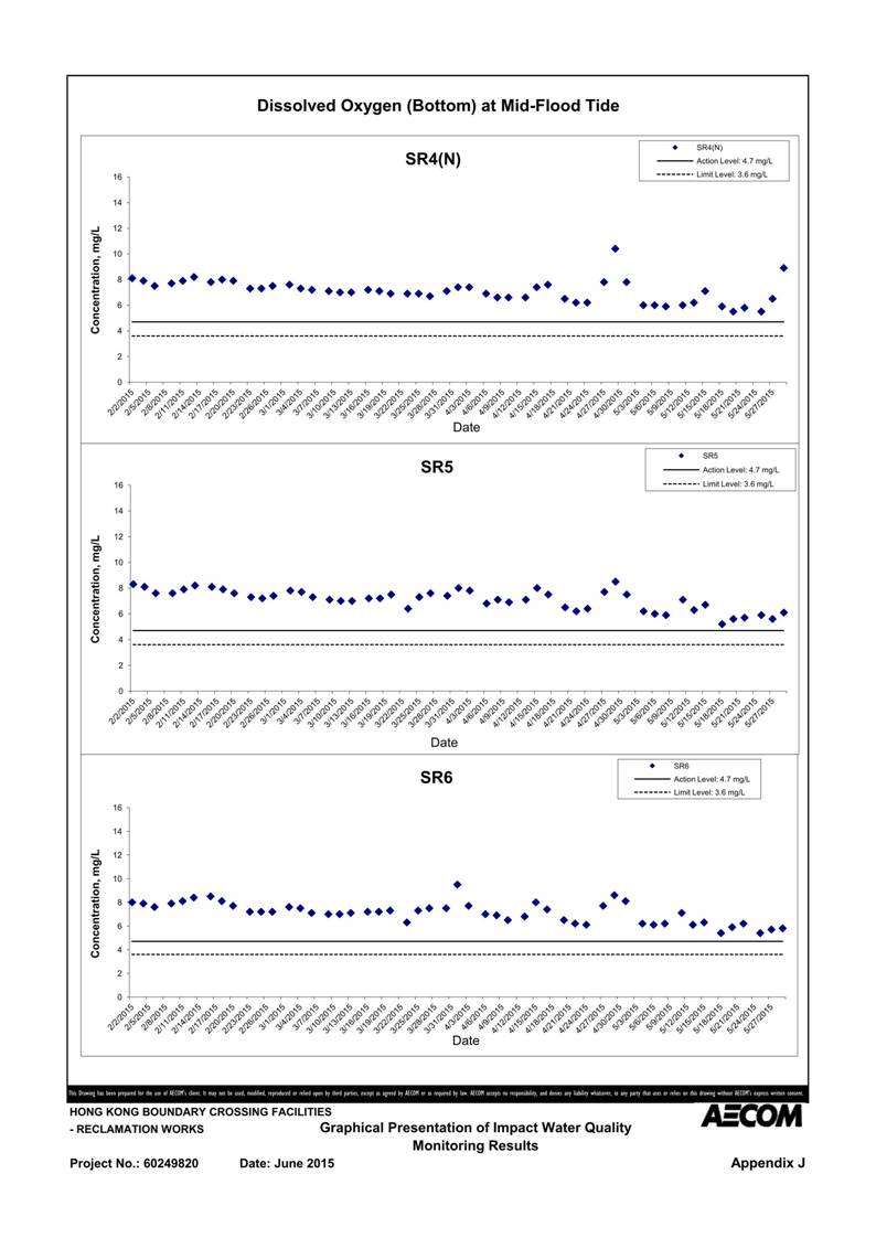 App J IWQM Data and Graphical Presentation_27.jpg