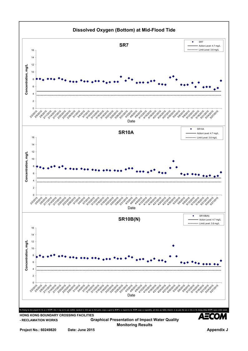 App J IWQM Data and Graphical Presentation_28.jpg