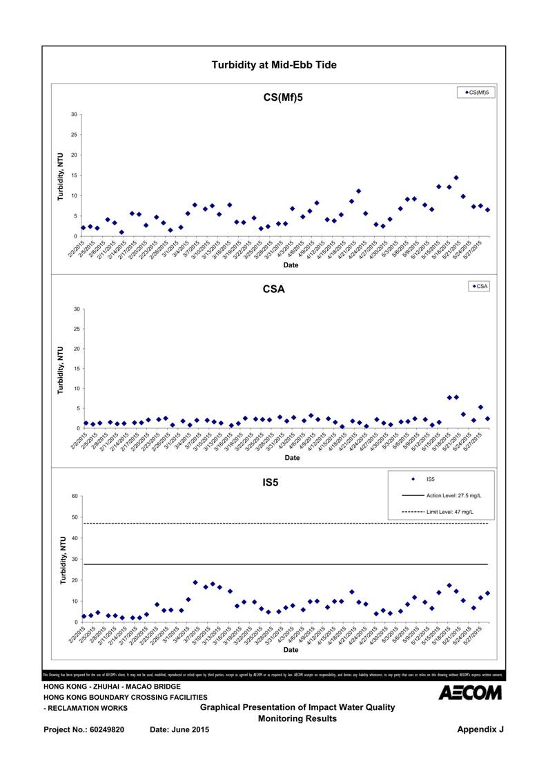 App J IWQM Data and Graphical Presentation_30.jpg