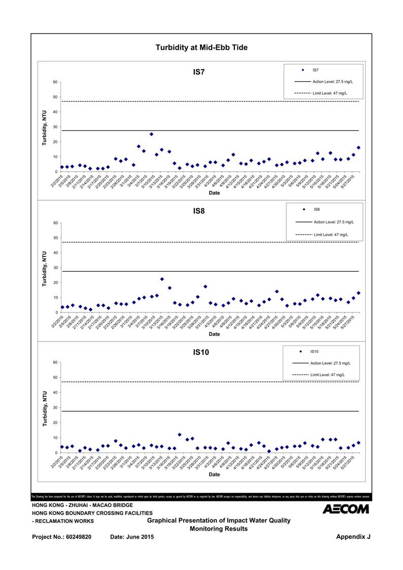 App J IWQM Data and Graphical Presentation_31.jpg