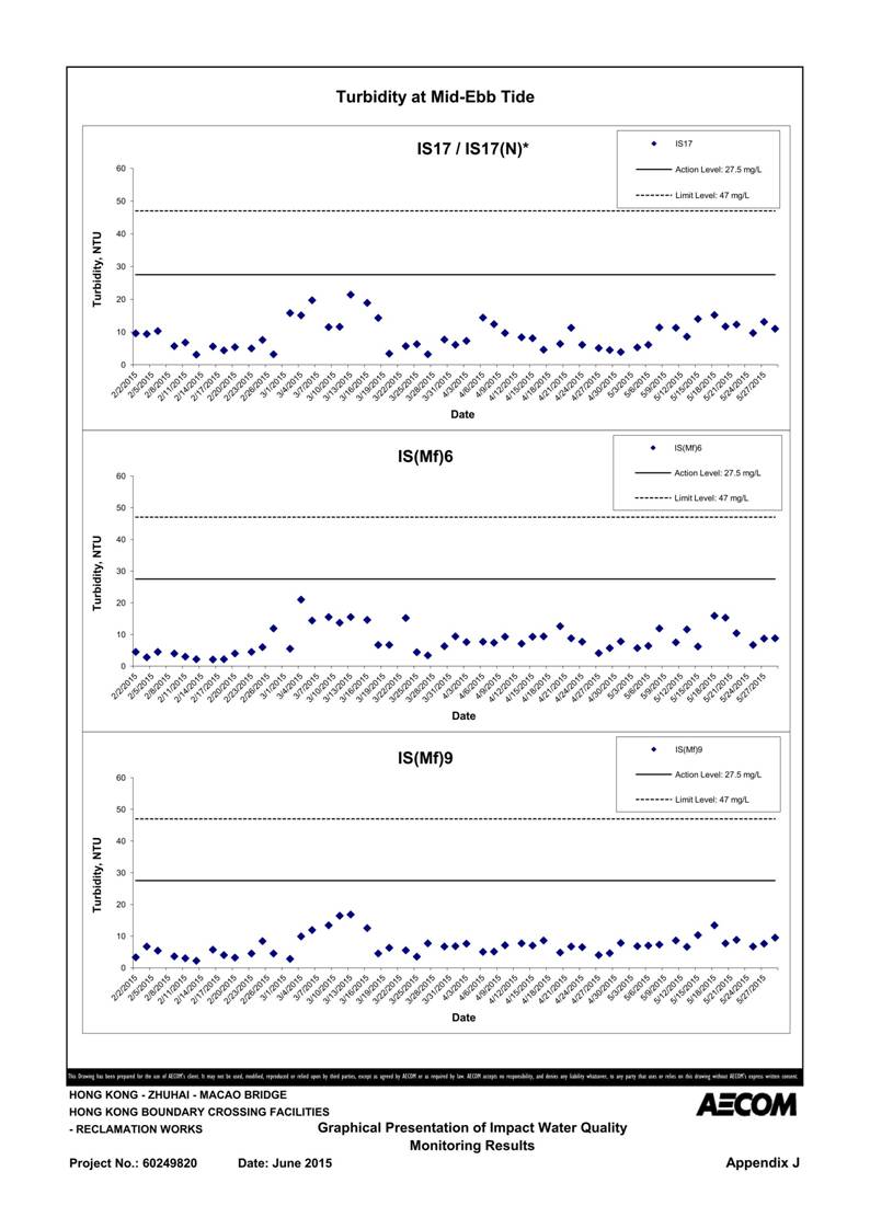 App J IWQM Data and Graphical Presentation_32.jpg