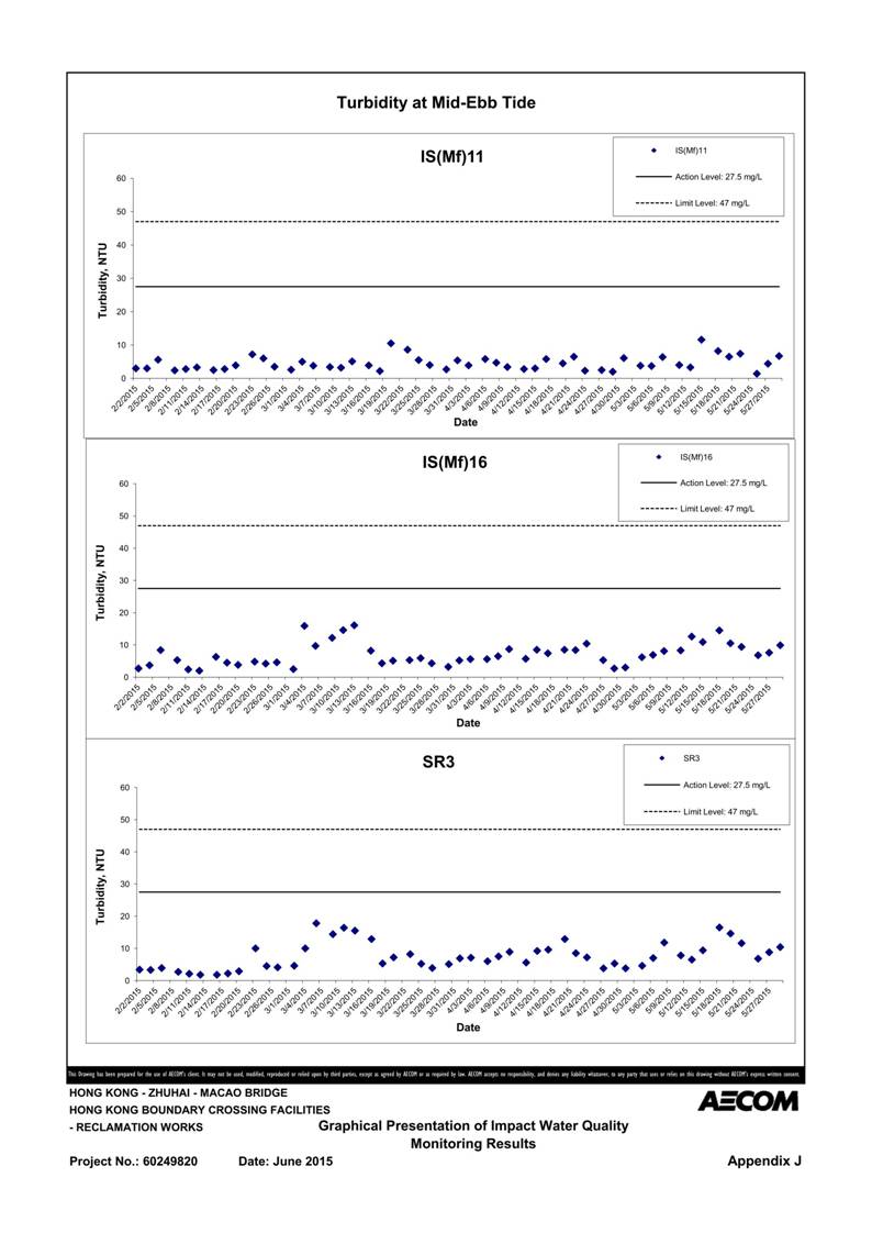 App J IWQM Data and Graphical Presentation_33.jpg