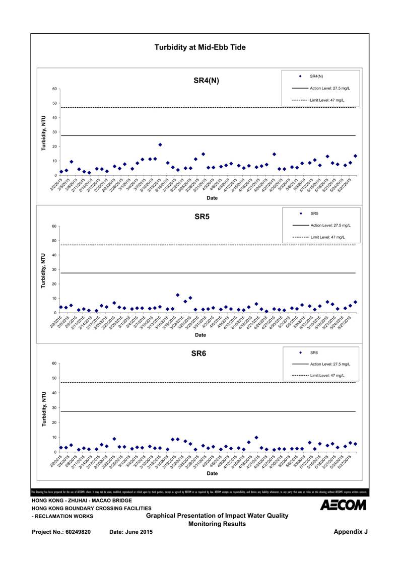 App J IWQM Data and Graphical Presentation_34.jpg
