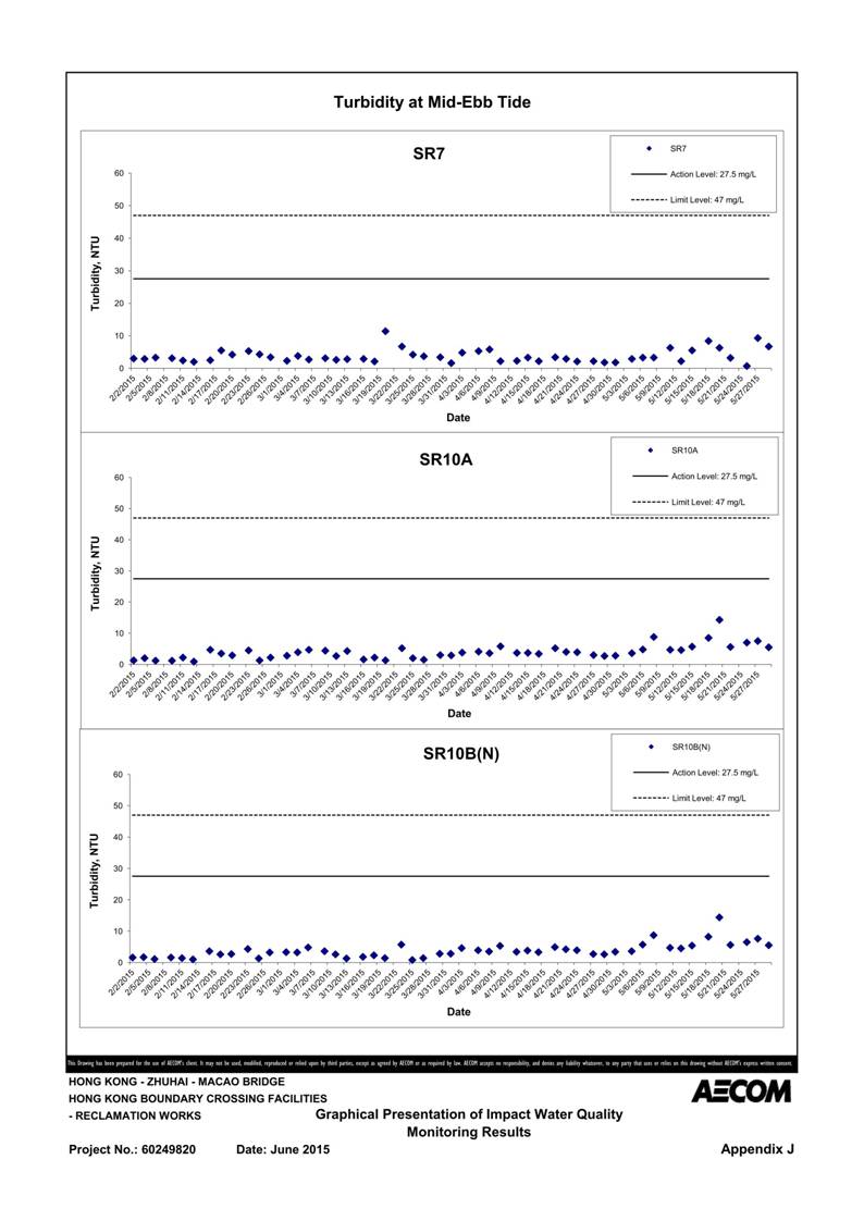 App J IWQM Data and Graphical Presentation_35.jpg