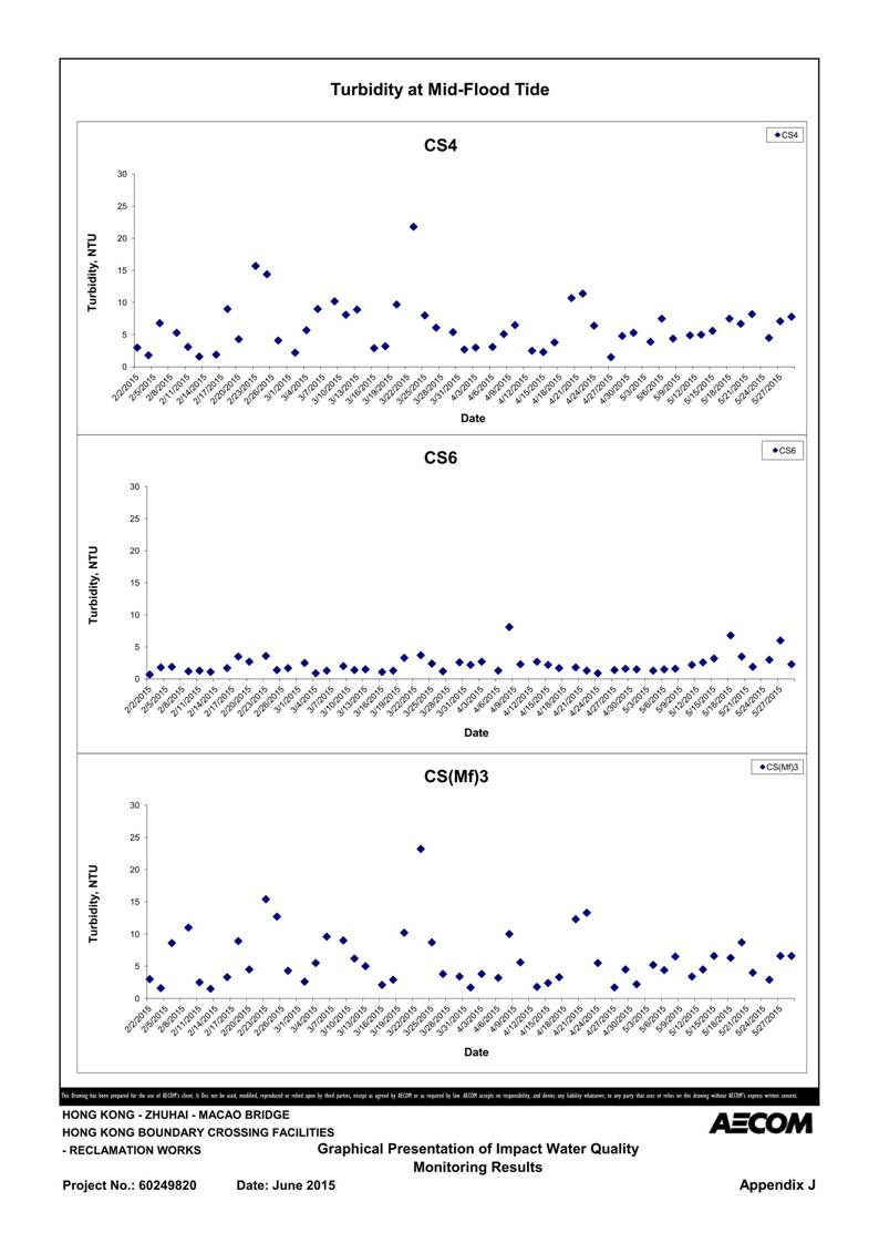 App J IWQM Data and Graphical Presentation_36.jpg