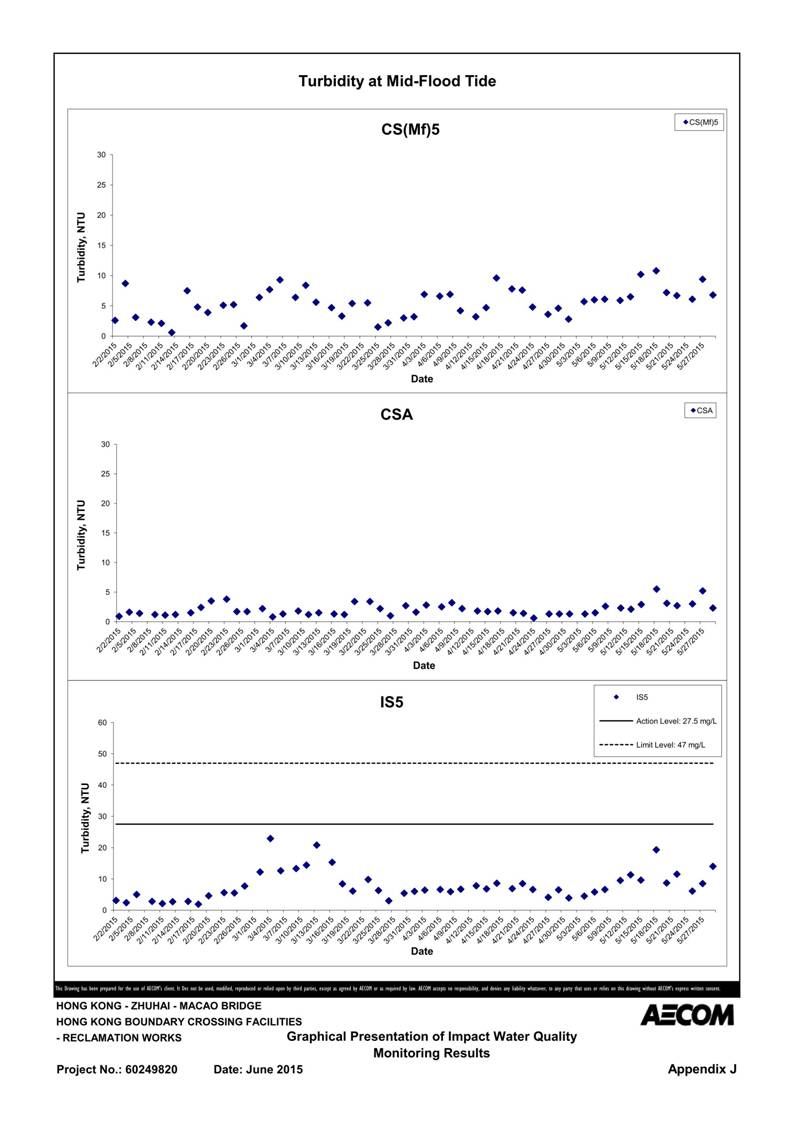 App J IWQM Data and Graphical Presentation_37.jpg