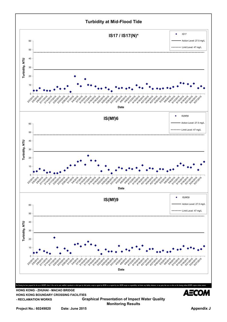 App J IWQM Data and Graphical Presentation_39.jpg