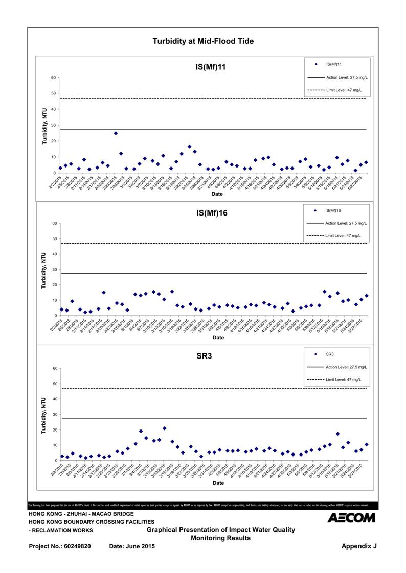App J IWQM Data and Graphical Presentation_40.jpg