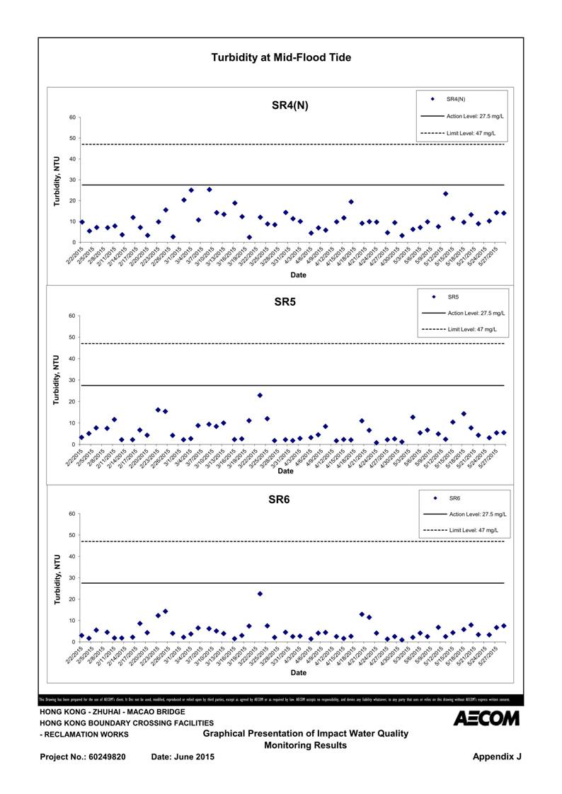 App J IWQM Data and Graphical Presentation_41.jpg