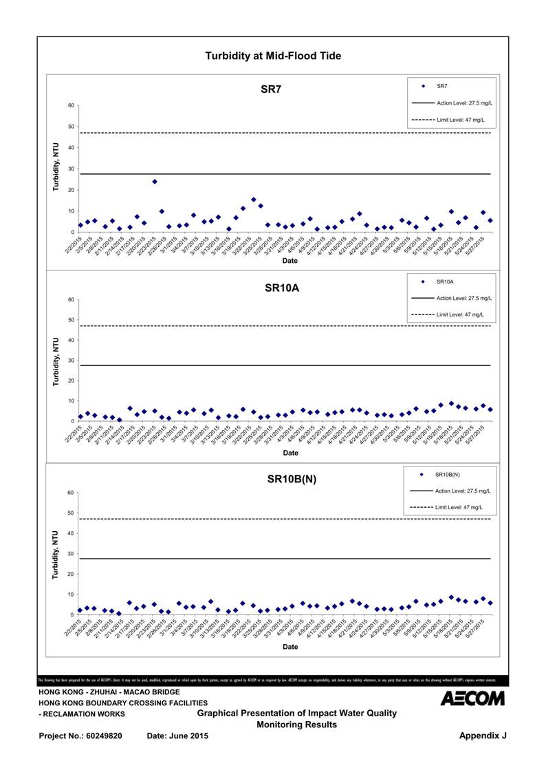 App J IWQM Data and Graphical Presentation_42.jpg