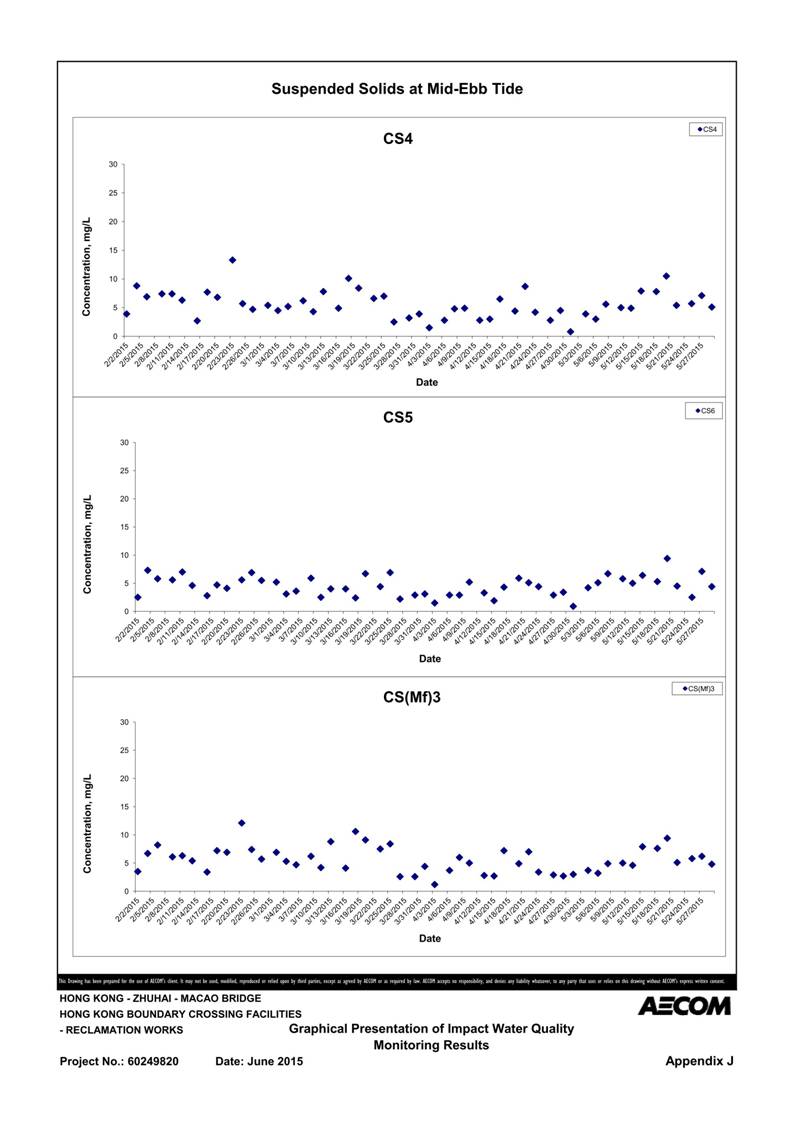 App J IWQM Data and Graphical Presentation_43.jpg