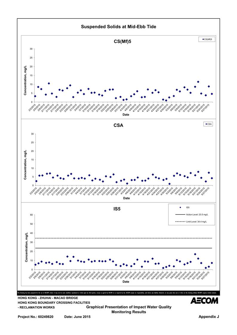 App J IWQM Data and Graphical Presentation_44.jpg